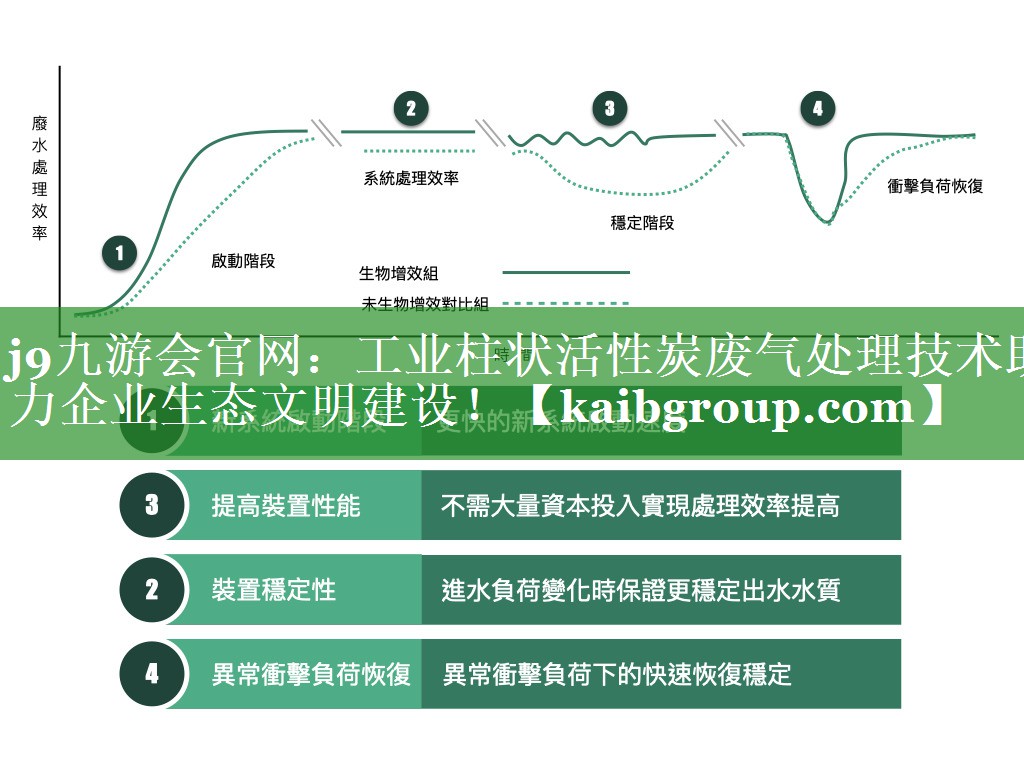 j9九游会官网：工业柱状活性炭废气处理技术助力企业生态文明建设！