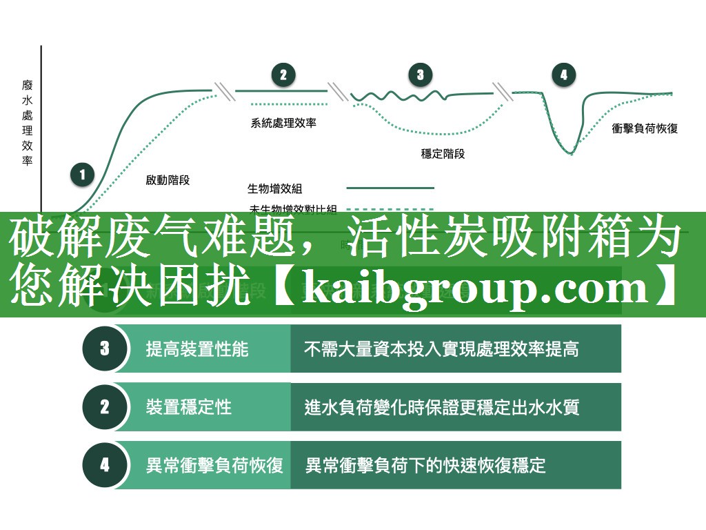 破解废气难题，活性炭吸附箱为您解决困扰