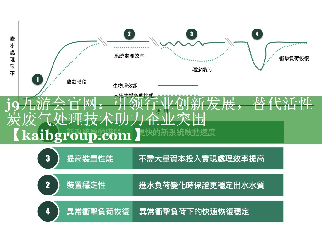 引领行业创新发展，替代活性炭废气处理技术助力企业突围