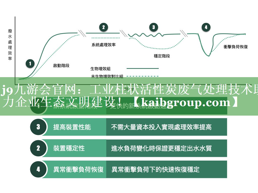 工业柱状活性炭废气处理技术助力企业生态文明建设！