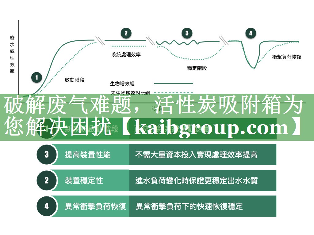 破解废气难题，活性炭吸附箱为您解决困扰